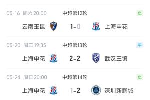 艱難5月！上海申花中超近6輪2平4負(fù)未嘗一勝+連續(xù)3輪單外援出戰(zhàn)