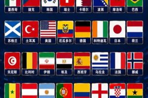 詹俊發(fā)布個(gè)人預(yù)測(cè)世界杯32強(qiáng)：阿根廷、荷蘭可能沒(méi)辦法拿小組第一