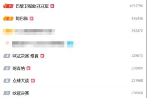 歐冠決賽相關話題在微博熱搜前15占10席，“姆巴佩”“難看”上榜