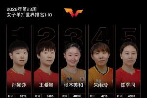 國際乒聯2026年第23周世界排名：王楚欽、孫穎莎穩居男女單第一